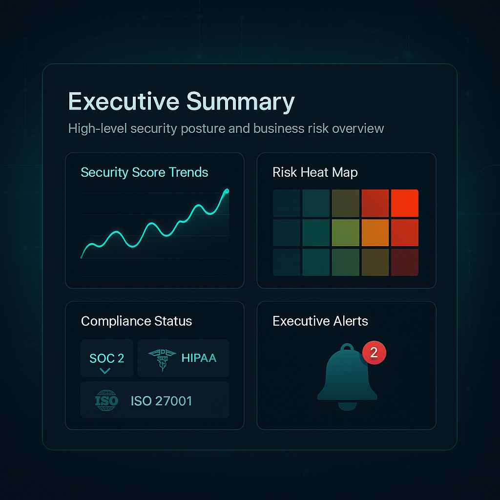 Executive Dashboards