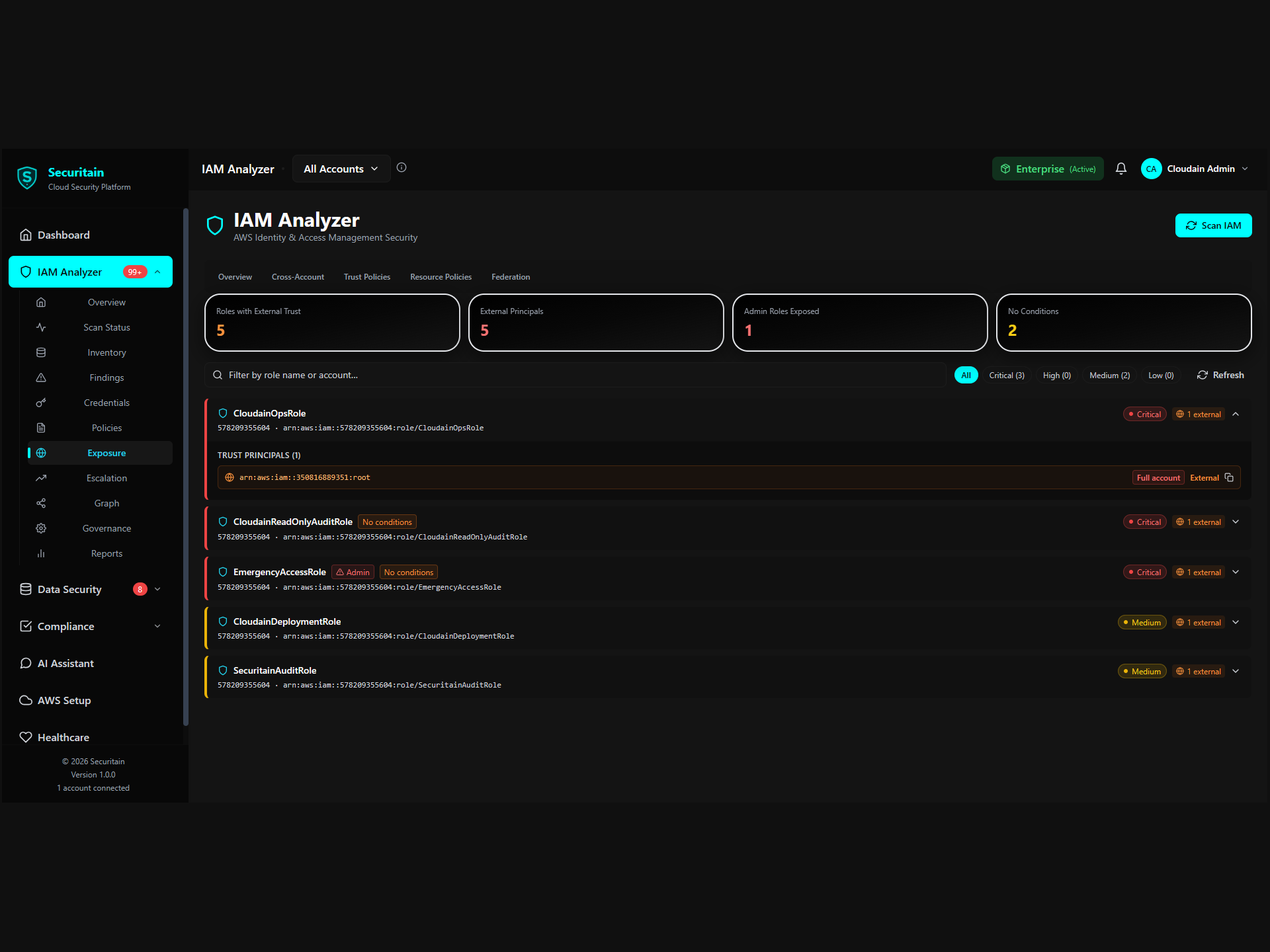 Securitain exposure overview dashboard showing cloud security posture