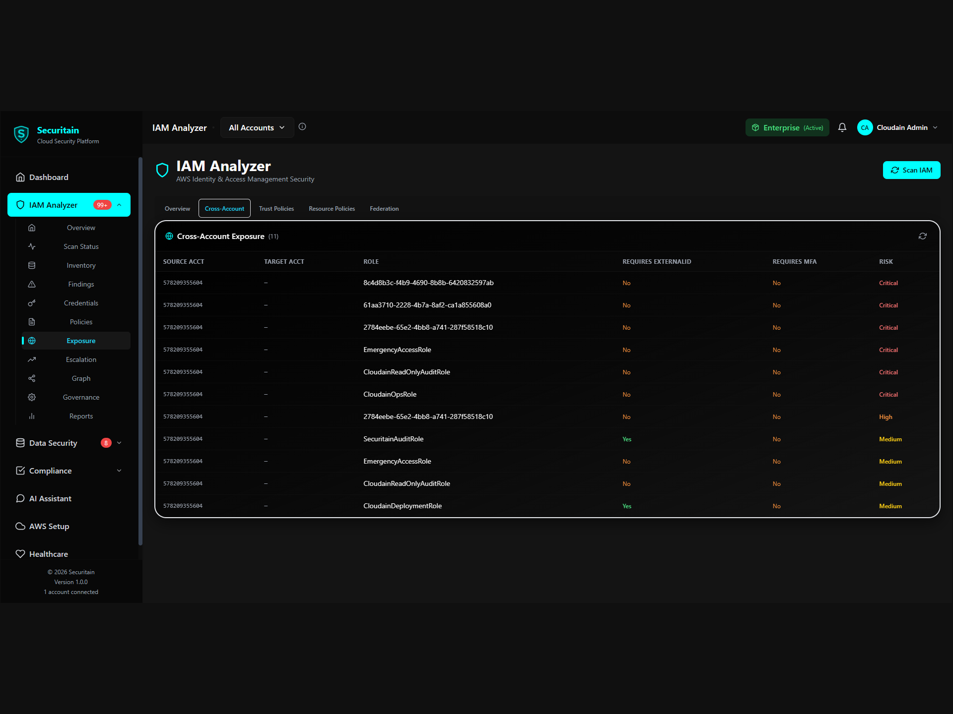 Securitain cross-account exposure view of trust relationships between AWS accounts