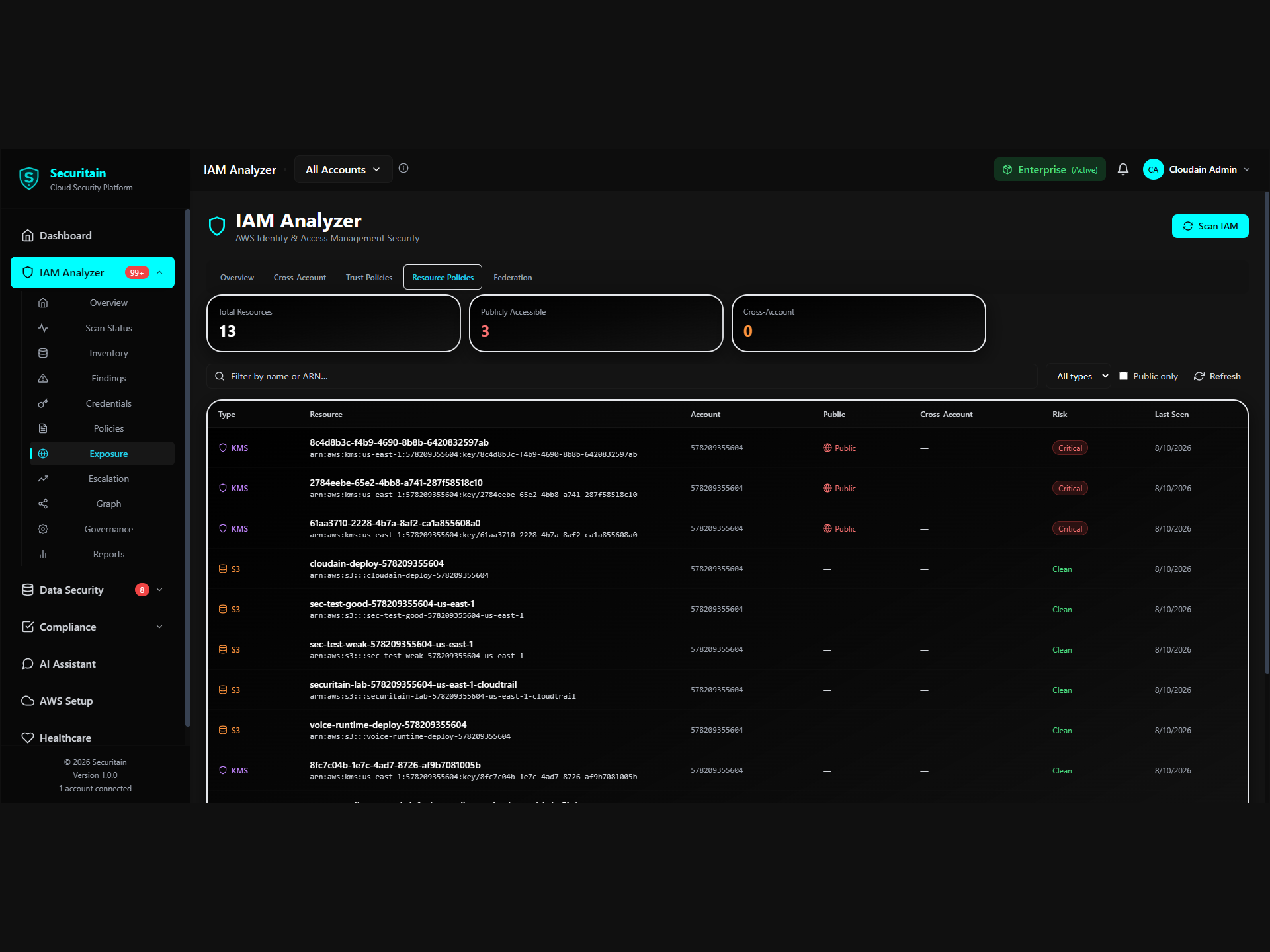 Securitain resource policy view showing public exposure risk on S3 and KMS resources