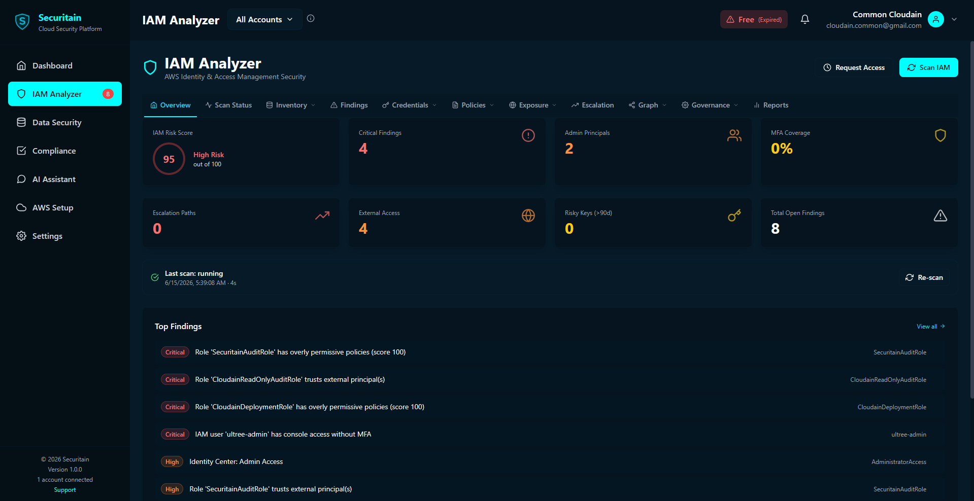Securitain dashboard screenshot