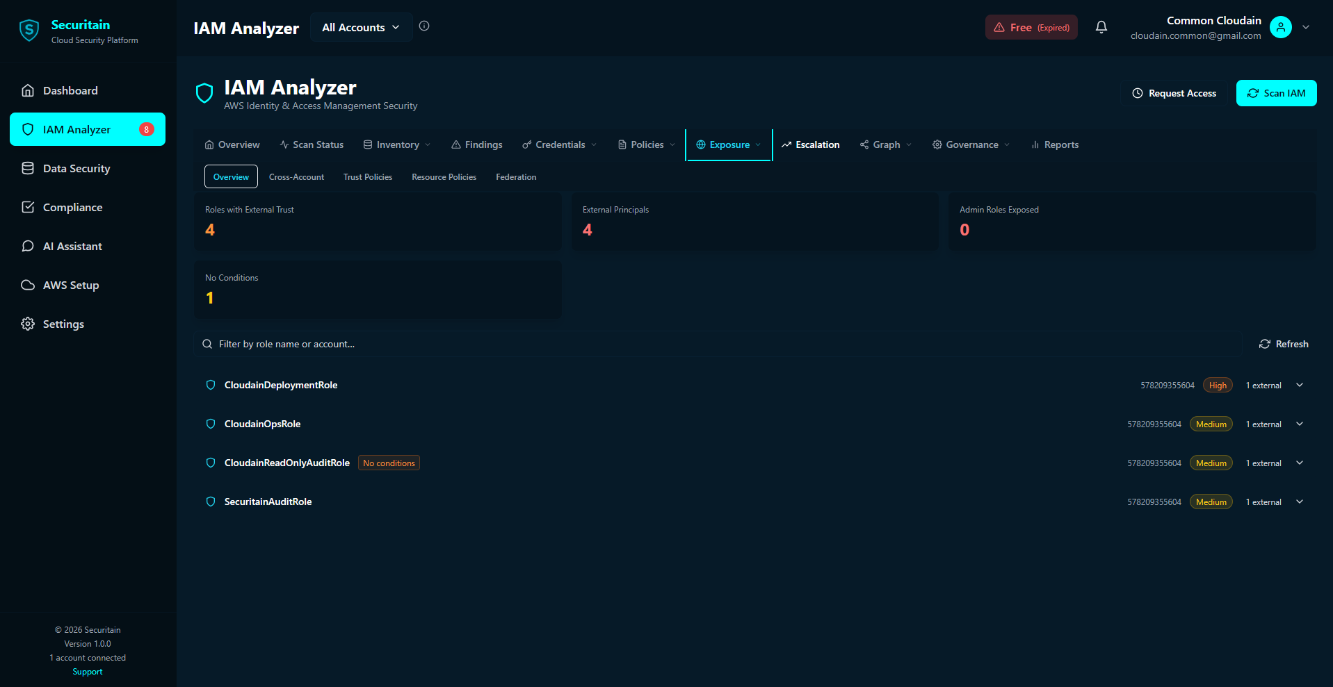 Securitain dashboard screenshot