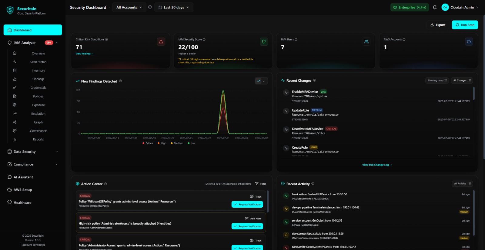 Securitain dashboard screenshot