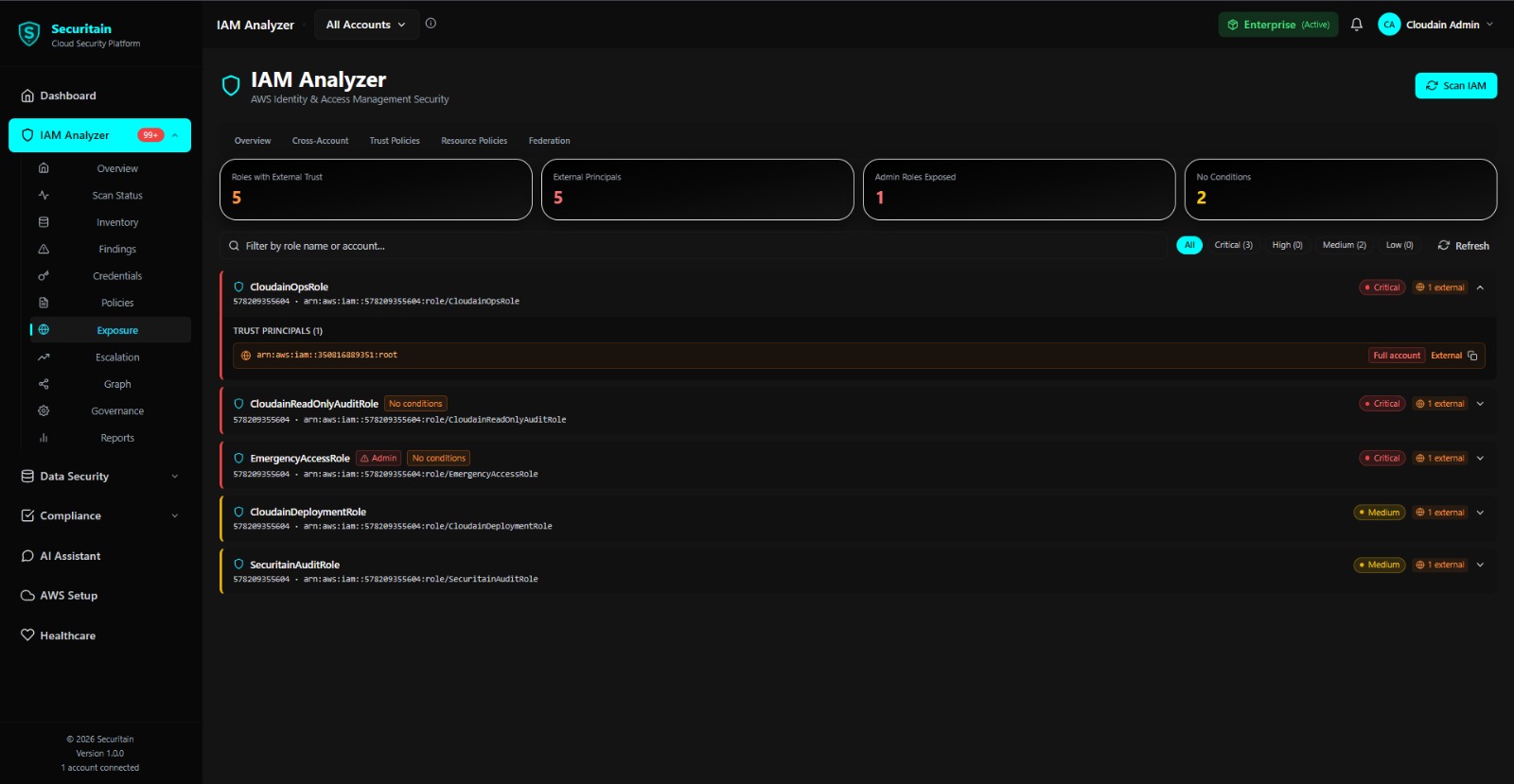 Securitain dashboard screenshot