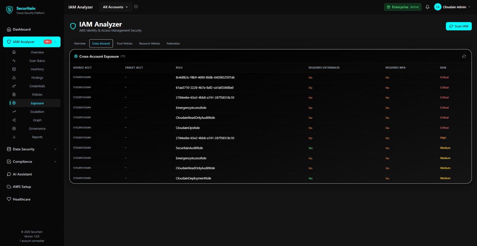 Securitain dashboard screenshot