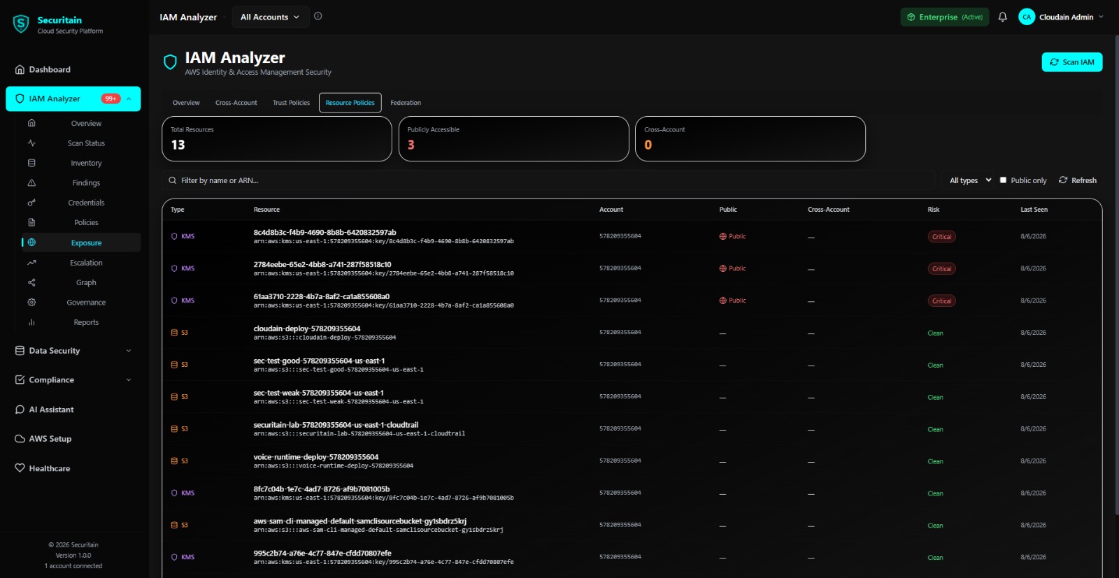 Securitain dashboard screenshot