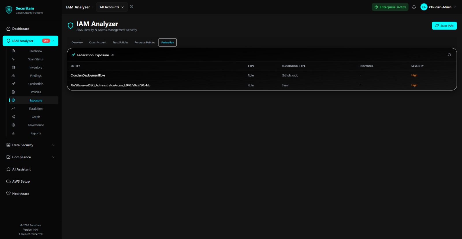 Securitain dashboard screenshot