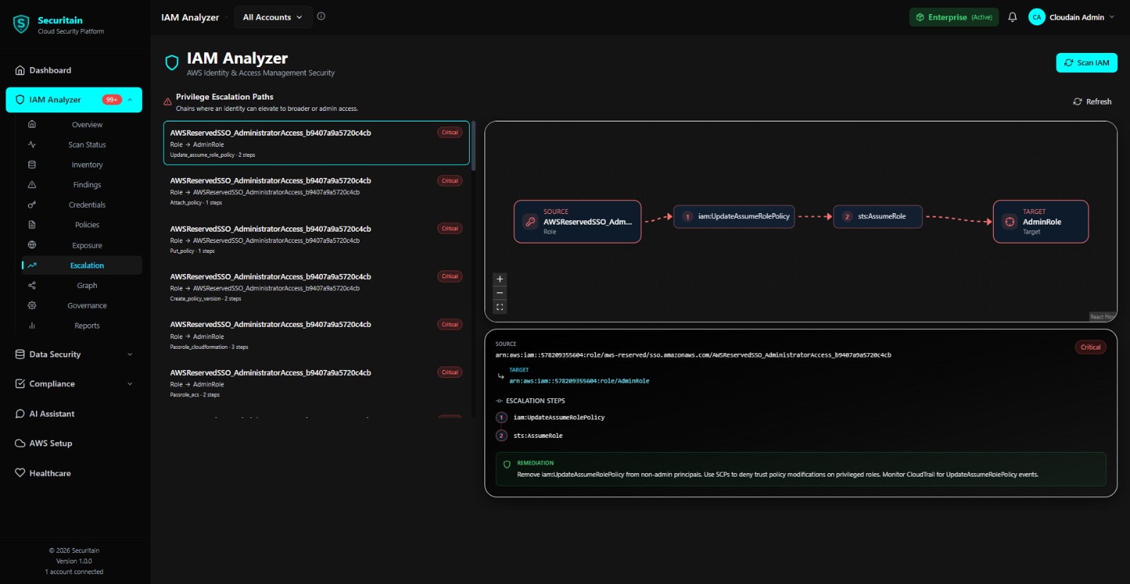 Securitain dashboard screenshot