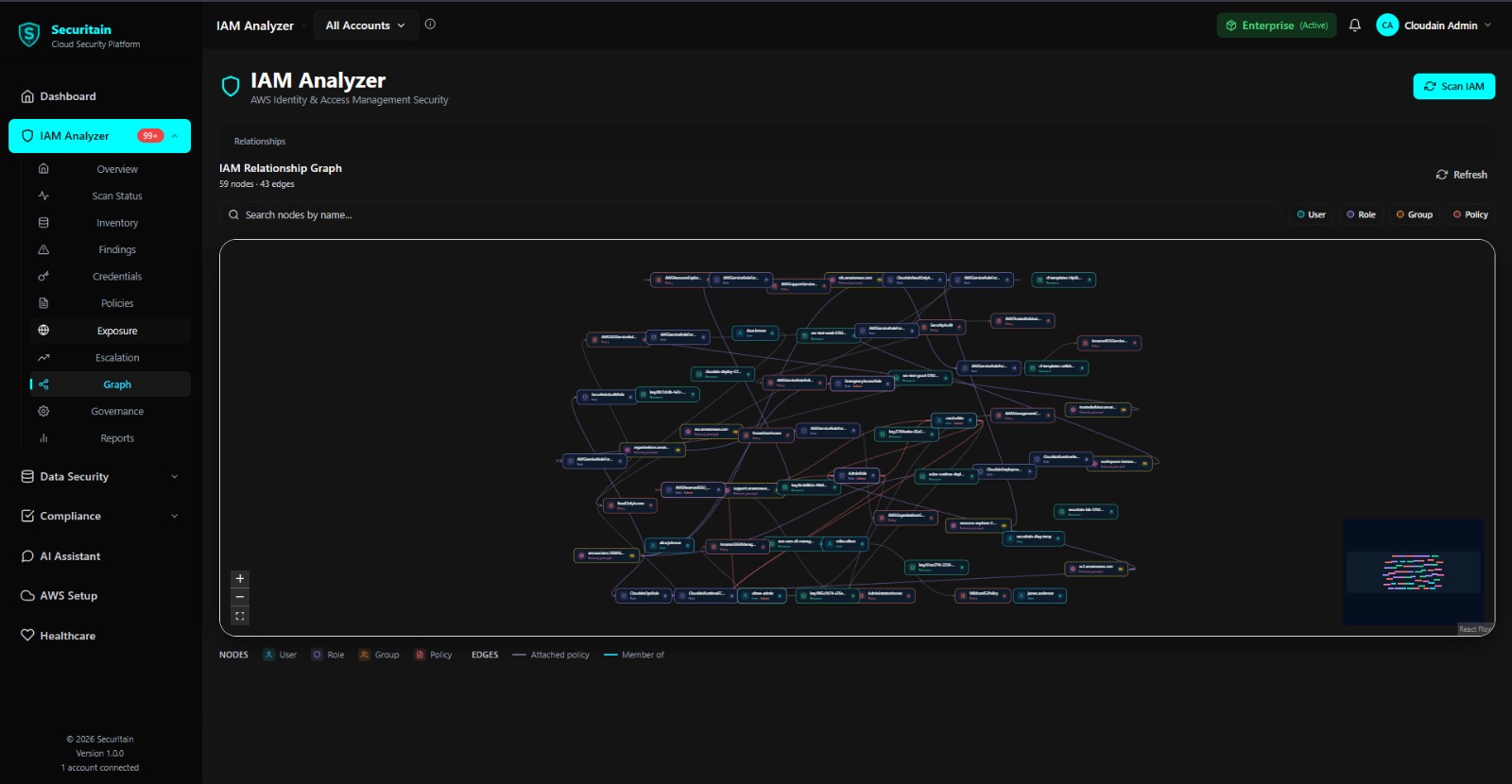 Securitain dashboard screenshot