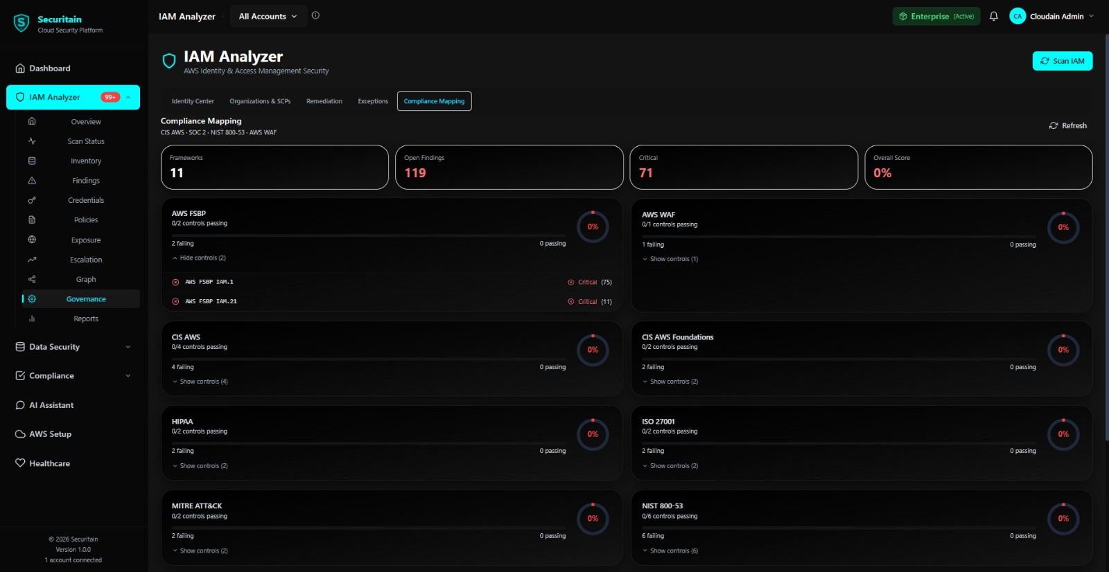Securitain dashboard screenshot