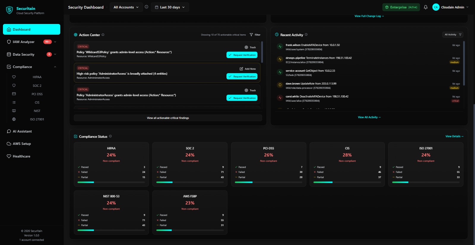 Securitain dashboard screenshot